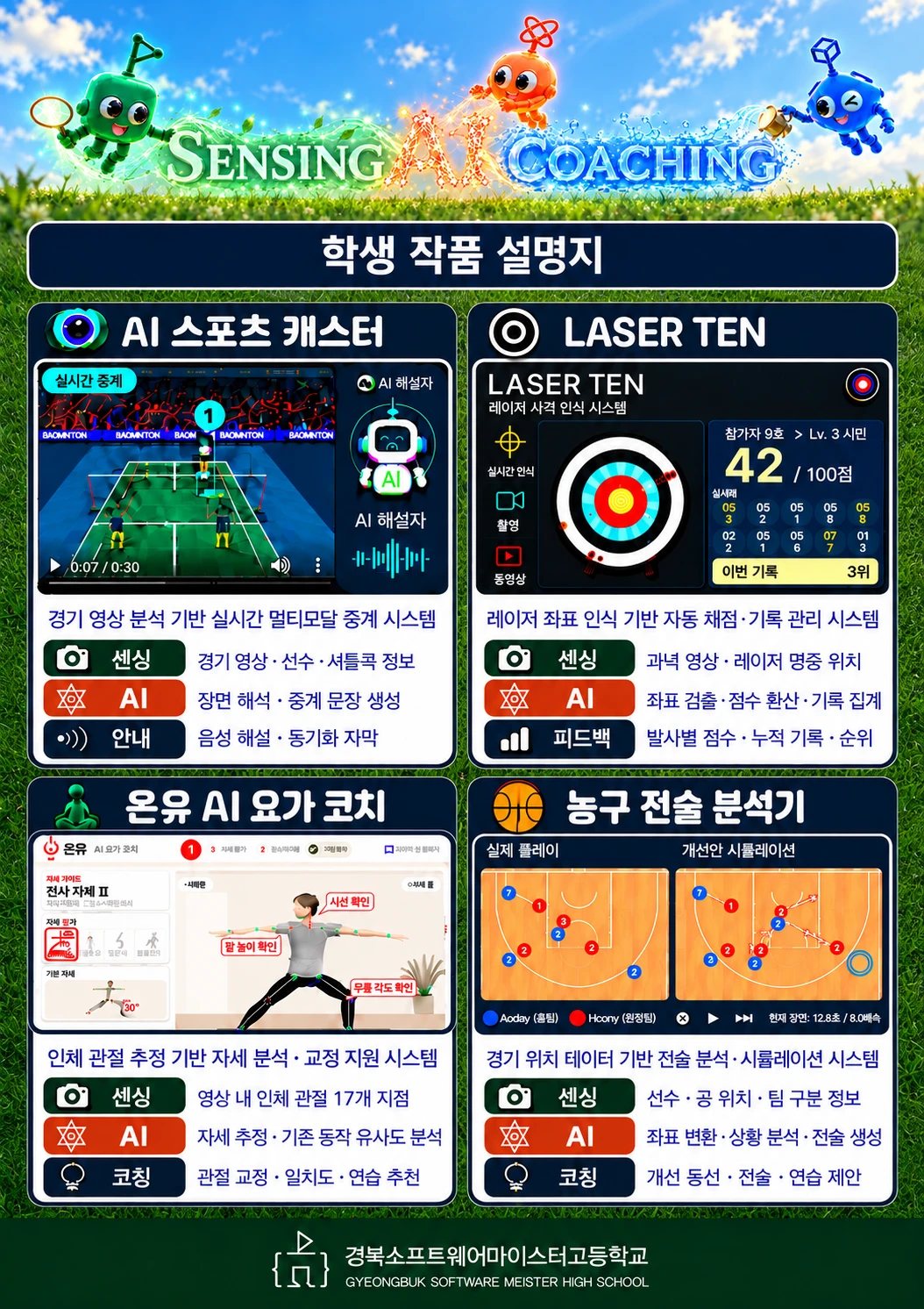 학생 작품 설명지: AI 스포츠 캐스터, LASER TEN, 온유 AI 요가 코치, 농구 전술 분석기